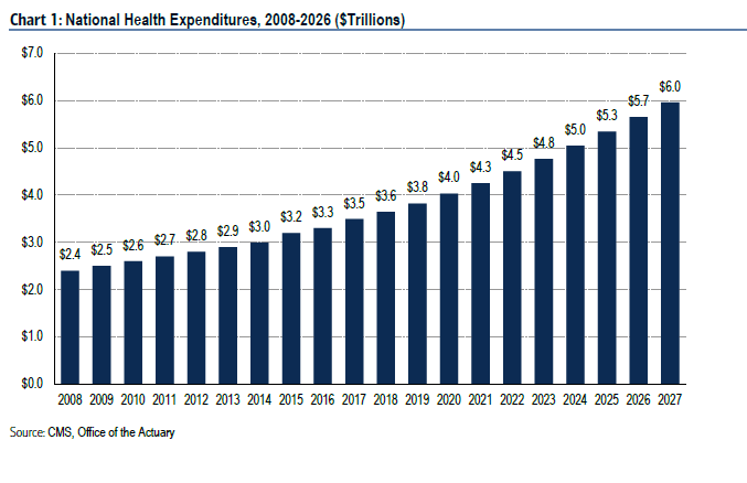 The United States of HealthcareSM(Part 5) – OXIO